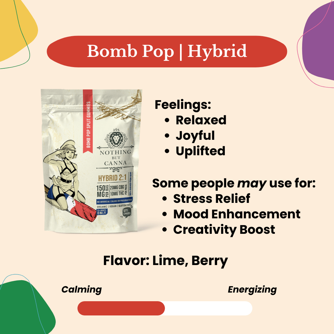 Delta 9 THC+CBG Gummies - Bomb Pop