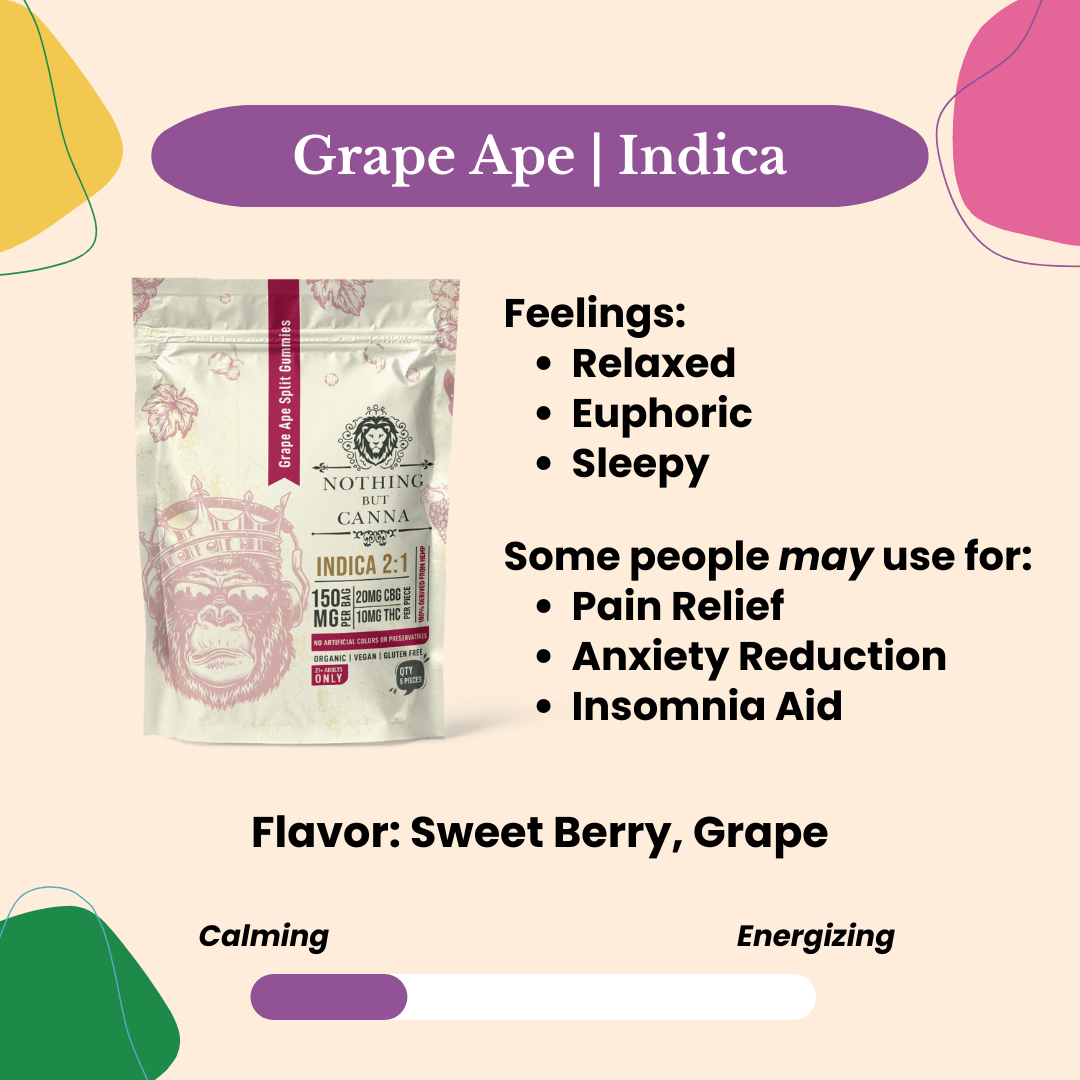 10mg Delta 9 THC+20mg CBG Gummies - Grape Ape - Indica- 2:1