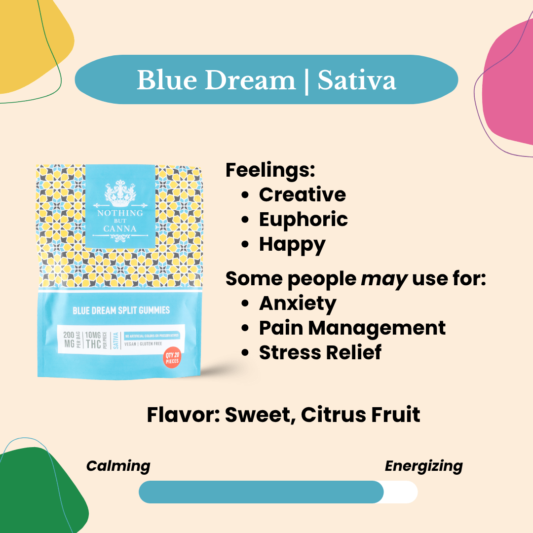 THC Gummies | Blue Dream