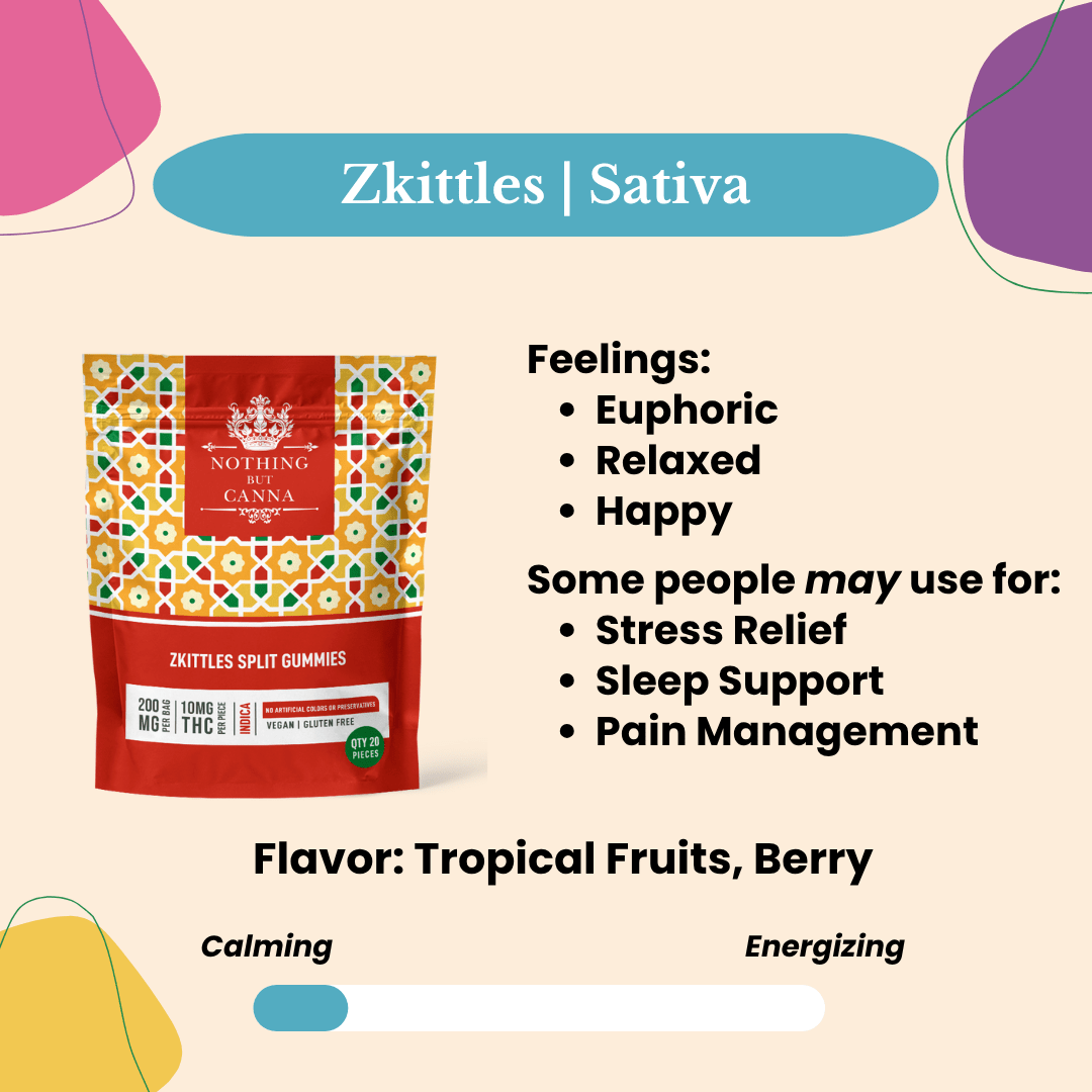 THC Gummies | Indica Zkittles