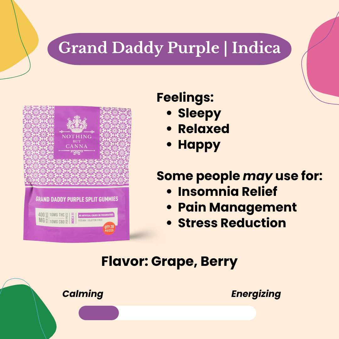 THC & CBD Gummies - Grand Daddy Purples