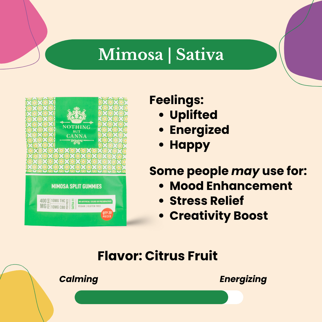THC & CBD Gummies | Sativa Mimosa
