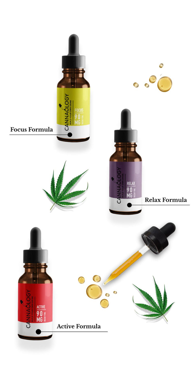 Cannabis Tincture Benefits